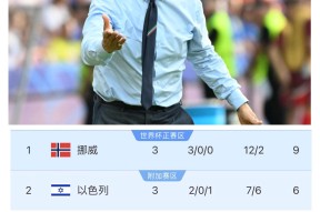 包含欧冠倒计时，里尔赛后调整名单，细节引发关注，质疑声仍在，资深球员宣示担当的词条